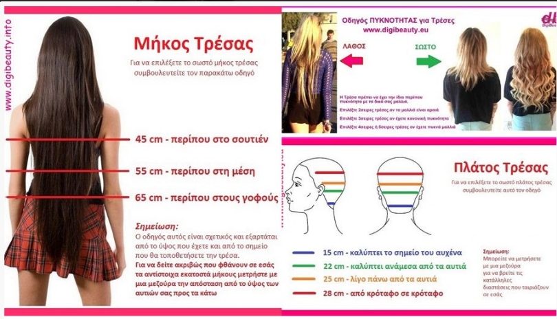 Οδηγός Μήκους – Πλάτους – Πυκνότητας για αγορά Τρέσας